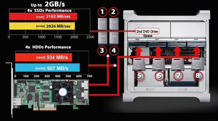 Nvme ssd in mac pro 2008 - pilotpolitical