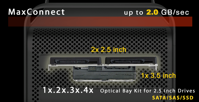 MaxConnect Mac Pro