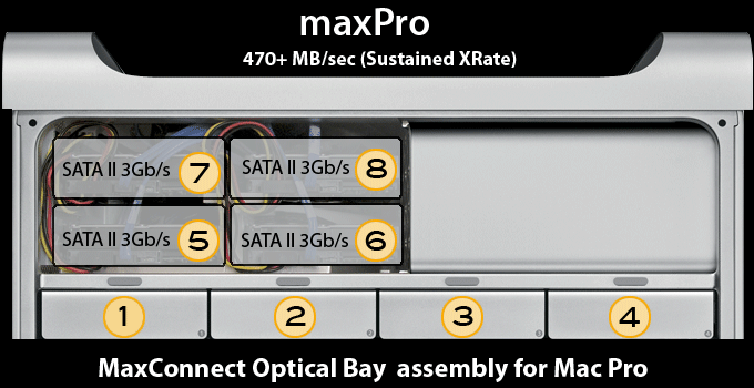 MaxConnect Mac Pro