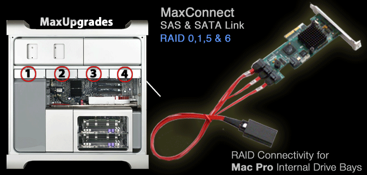 MaxConnect SAS/SATA